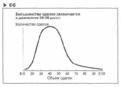 Содержание раздела