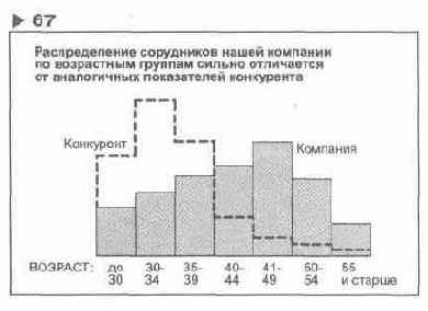 Содержание раздела