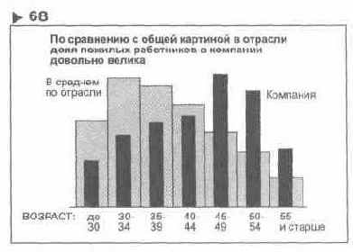 Содержание раздела
