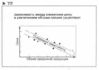 Содержание раздела