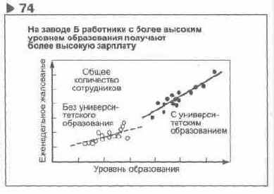 Содержание раздела