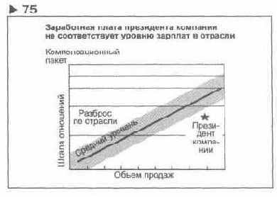 Содержание раздела