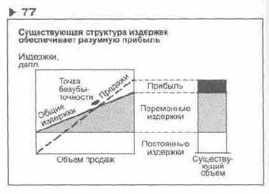 Содержание раздела