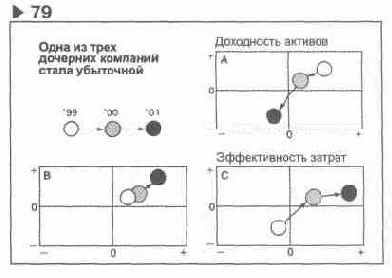 Содержание раздела