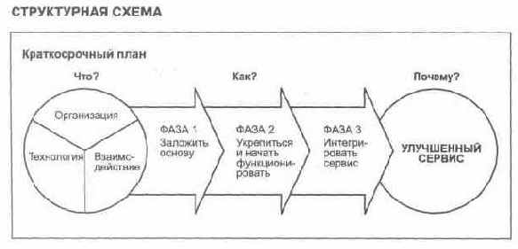 Содержание раздела