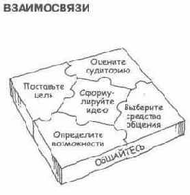 Содержание раздела