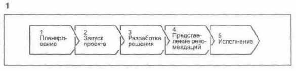 Содержание раздела