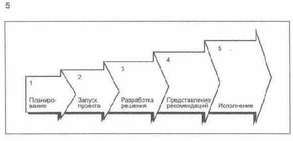 Содержание раздела