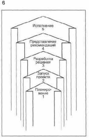Содержание раздела