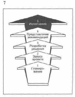 Содержание раздела