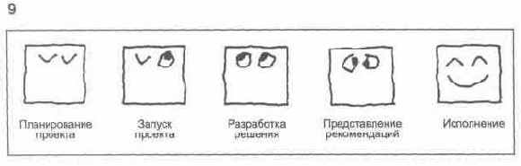 Содержание раздела