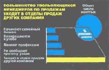 Язык диаграмм