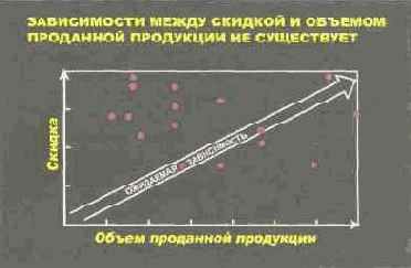 Язык диаграмм