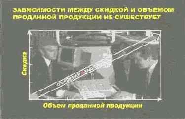 Язык диаграмм