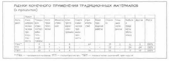 Язык диаграмм