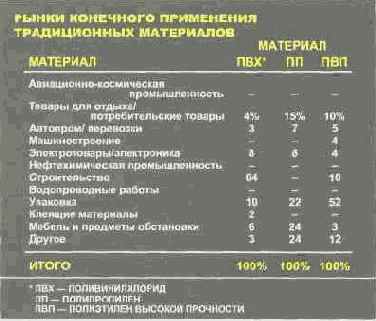 Язык диаграмм