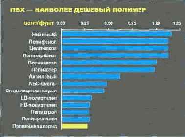 Язык диаграмм