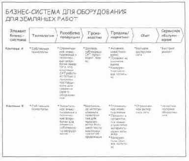 Язык диаграмм