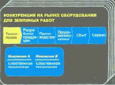 Язык диаграмм