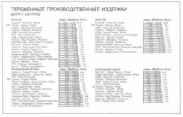 Язык диаграмм
