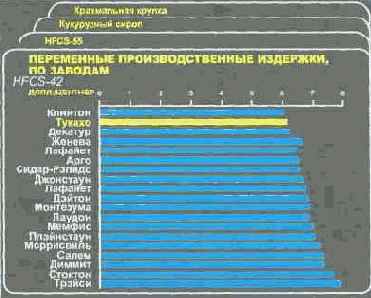 Язык диаграмм