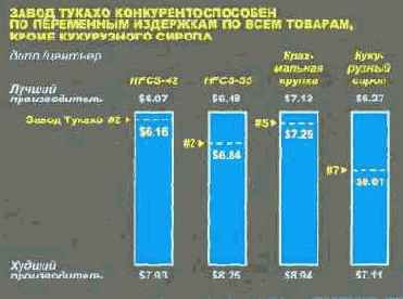 Язык диаграмм