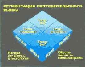 Язык диаграмм