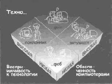 Язык диаграмм