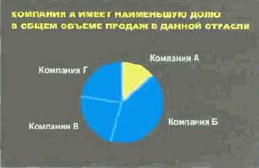 Язык диаграмм