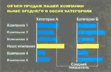 Язык диаграмм