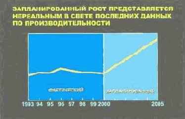 Язык диаграмм