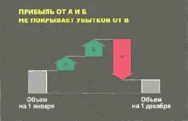 Язык диаграмм
