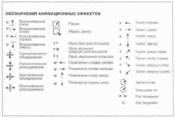 Язык диаграмм