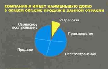Язык диаграмм