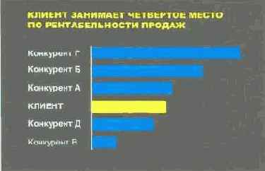 Язык диаграмм
