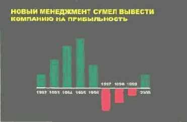 Язык диаграмм