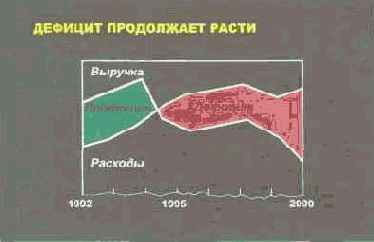 Язык диаграмм