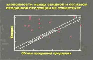 Язык диаграмм