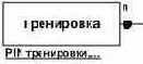ЕR – модель Генерация отношений